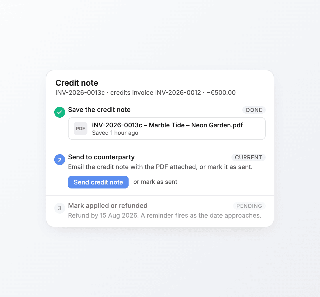 Credit note lifecycle rail