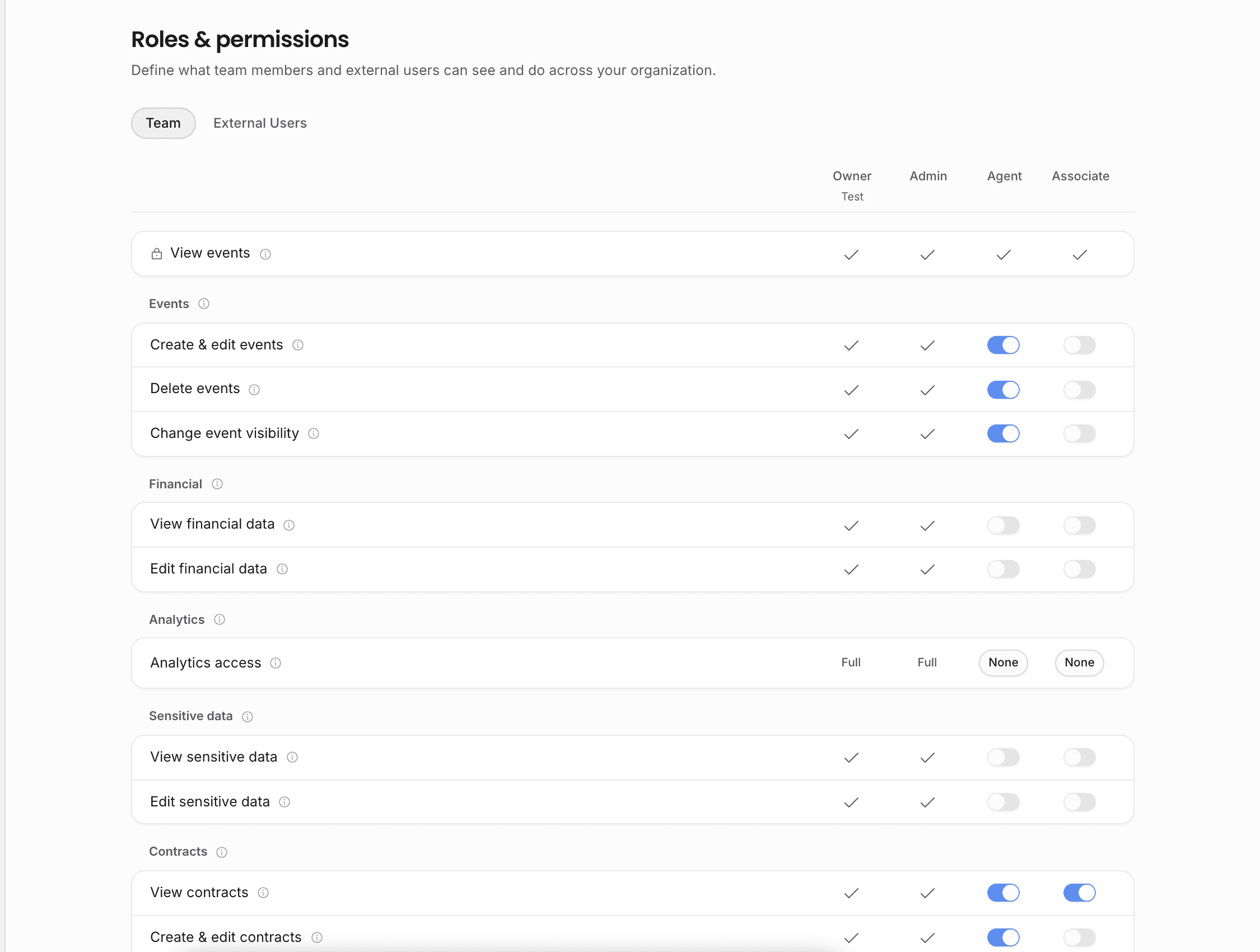 Roles and permissions matrix