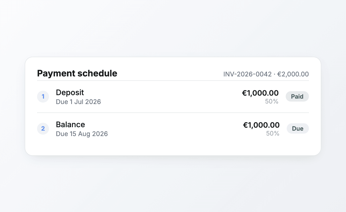 Invoice payment schedule with two due dates